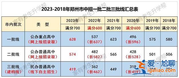 郑州市实验升学率，郑州省实验高中升学率？