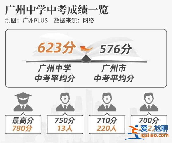天河中学升学率(广州初中升学率)？