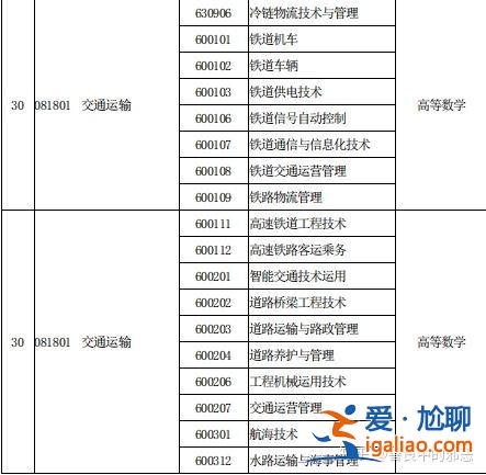 机车专升本？铁道机车运用与维护可以专升本吗？
