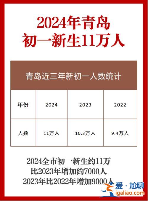 2016 青岛初中升学率，2024青岛初中升学率？
