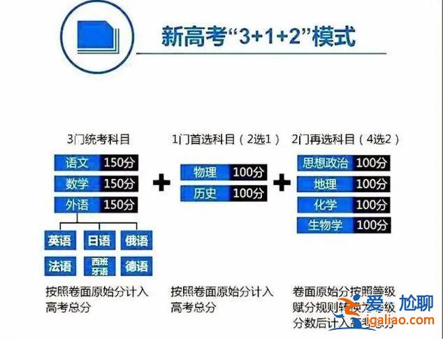 福建历史物理升学率高？福建选科物理和历史哪个好？