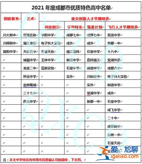 2019职业高中升学率，四川普高录取率2019？