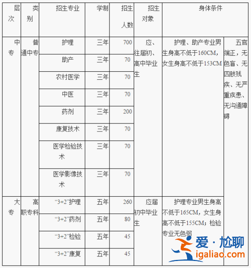 护理对口升学学校收费表(护理对口升学有哪些学校招生)？