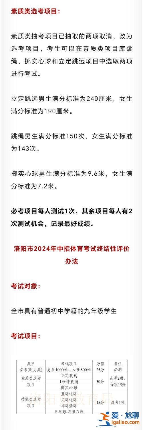洛阳高中升学率(2024年洛阳中招录取率是多少)？
