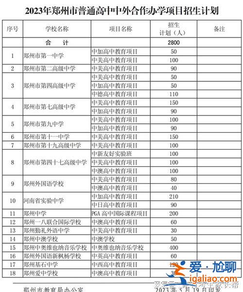 城阳区综合高中升学率排行 城阳区初中升高中学校排名？