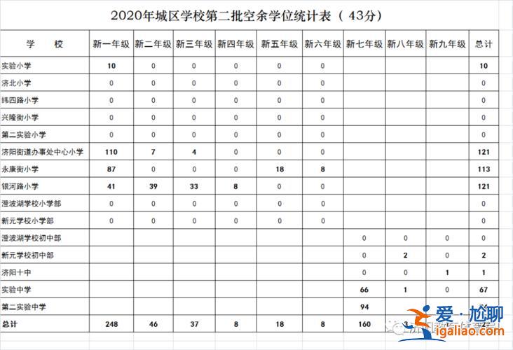 济阳区各初中升学率？济阳新元学校初中部怎么样？