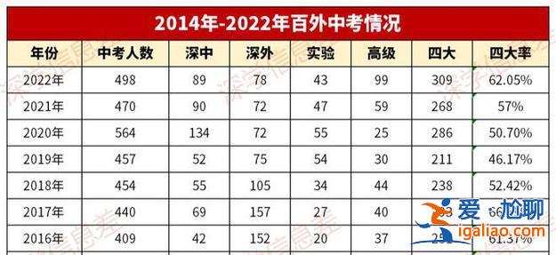 2024深圳高考升学率 深圳龙岗区布吉中学高中部大学本科率？