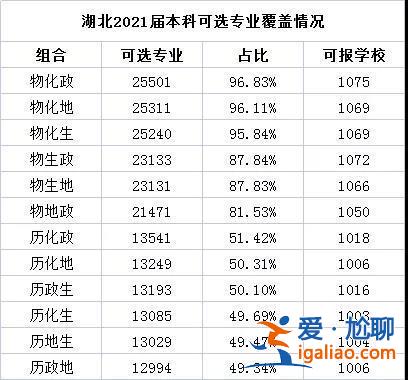 高考升学班有哪些专业可选(读职教高考升学班好还是3+3好)？