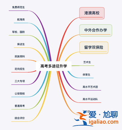 师范生大学升学路径选择(湖南省师范对口生可以报考的大学)？