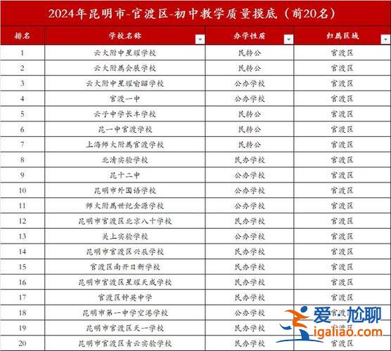 昆明普高升学率？2024年昆明高中录取率？