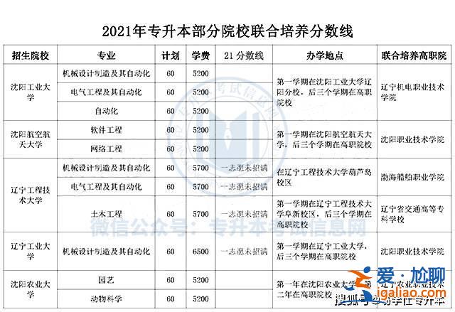 促进专升本(辽宁专升本今年分怎么这样高)？