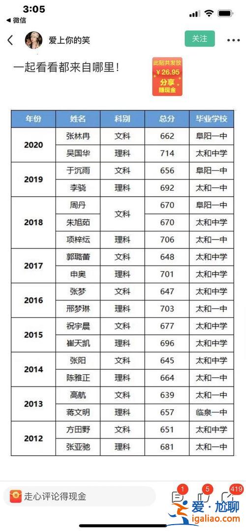 安徽太和高考升学率如何(太和中学一本的达线率)？