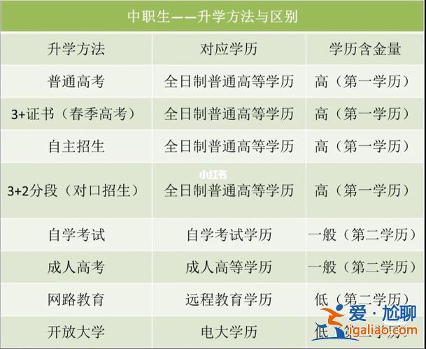 初中毕业的8种升学方式？职高的升学途径有哪些？
