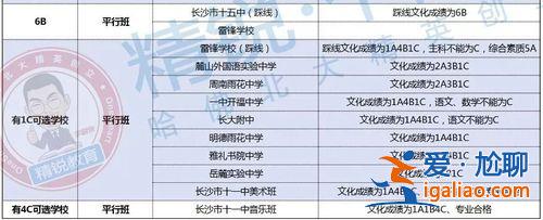 长大附中升学率，长大附中怎么样？