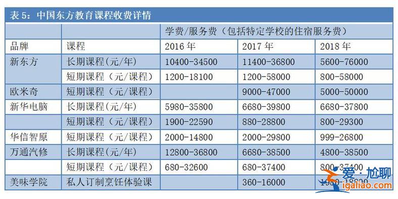 睿升学校的学费 2024武汉睿升学校学费？
