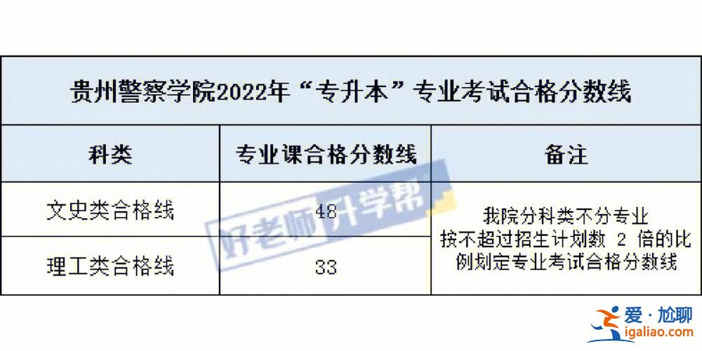分专升本 专升本成绩的两个排位是什么意思？