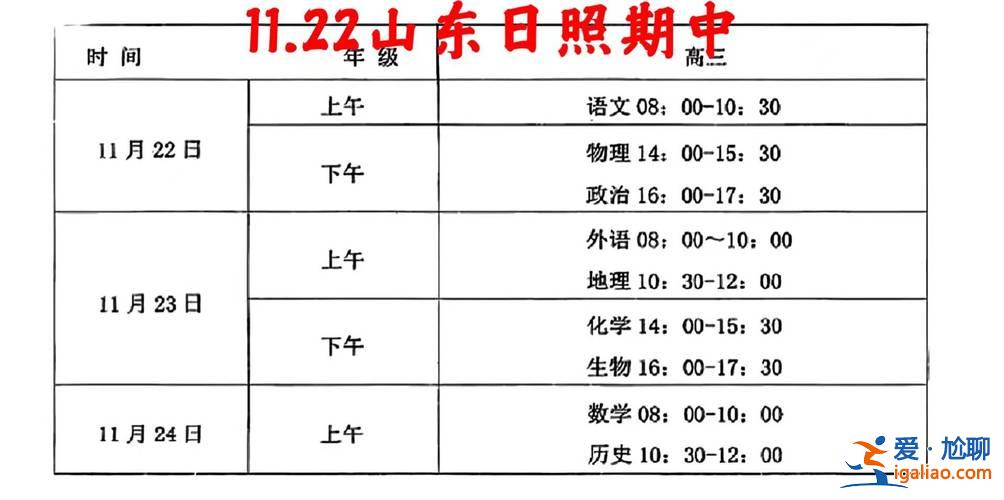 日照高中升学率？2024日照中考升学率？