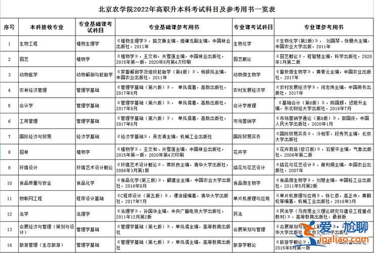 专升本几种，统招本科分几种？