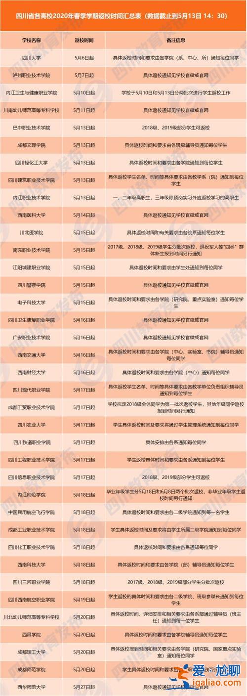 专升本防疫，2024河南专升本都必须返校吗？