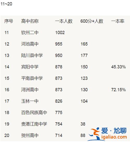新民中学高中升学率排名 南宁中学排名？