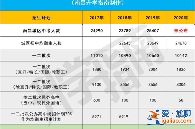 江西省初中升学规划最新(江西中考志愿可以填几个)？