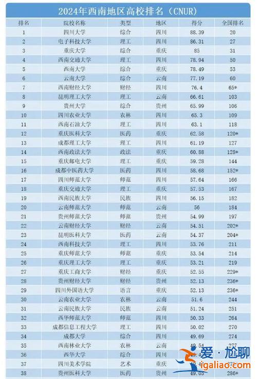 西南高中升学率，2024年西南大学附中高考情况？