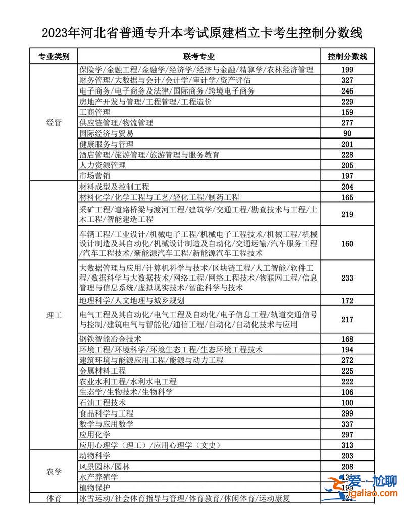 专升本测评(专升本的评价标准是多少)？