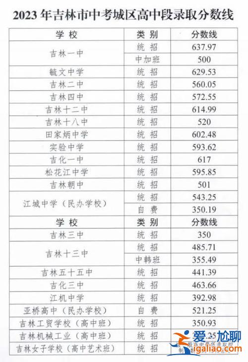 长春 高考升学率，2023新解放大路高中升学率？