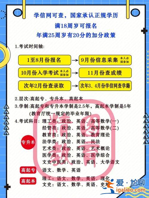 56专升本，海南大学不收专升本的学生吗？