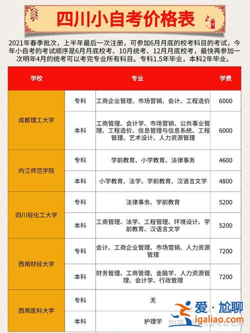对校专升本，专升本学费多少钱，专升本有用吗？