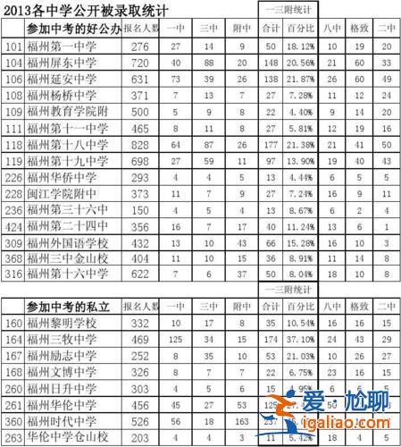 福州七中升学 福州七中升学率是多少？