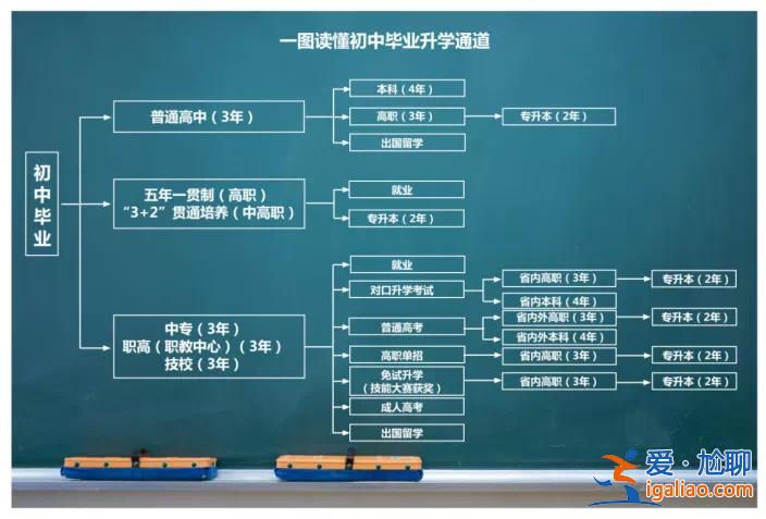 初中毕业升学之路怎么样(初中生毕业上技校有用吗)？