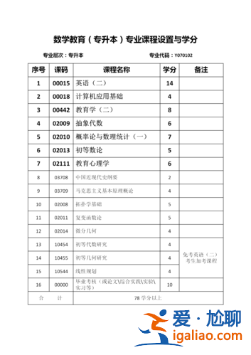 专升本倾斜？小学教育数学系专升本考什么科目？