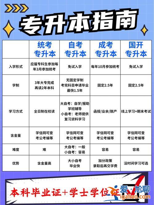 未来专升本(专升本后两年本科都学些什么)？