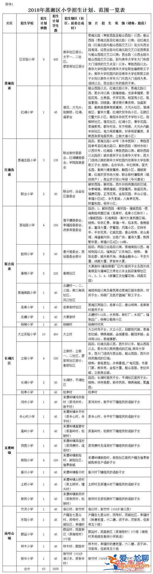 衡阳市小学升学划片政策 衡阳多校划片是什么意思？