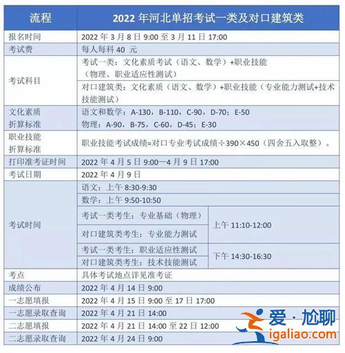 升学十大类(十大科目是干嘛的)？