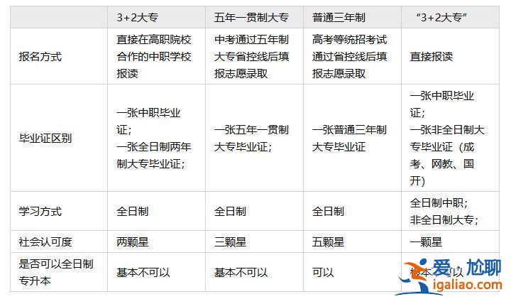 初中升学职业学校怎么选？初中毕业怎么选职高升学班？