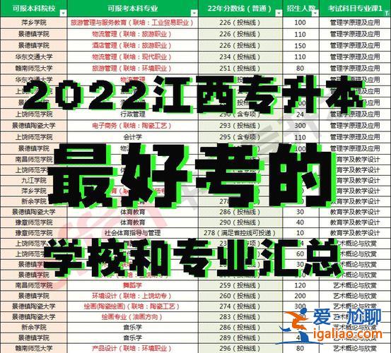专升本榜单 专升本考试排名是怎么排的？