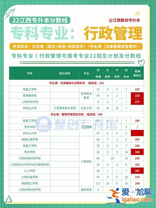 专升本法(专升本报法考学制填什么)？
