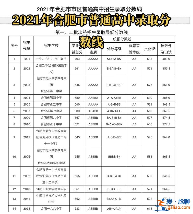 合肥 中考 升学率 合肥中考录取率哪届调整到50%？
