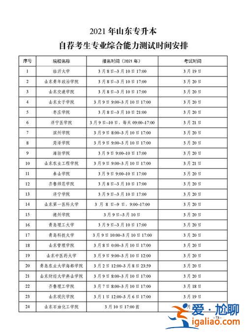 你专升本？专升本是什么意思和时间？