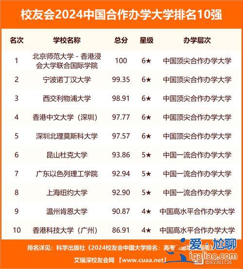 品牌提升学历排名，福建升学机构排名？