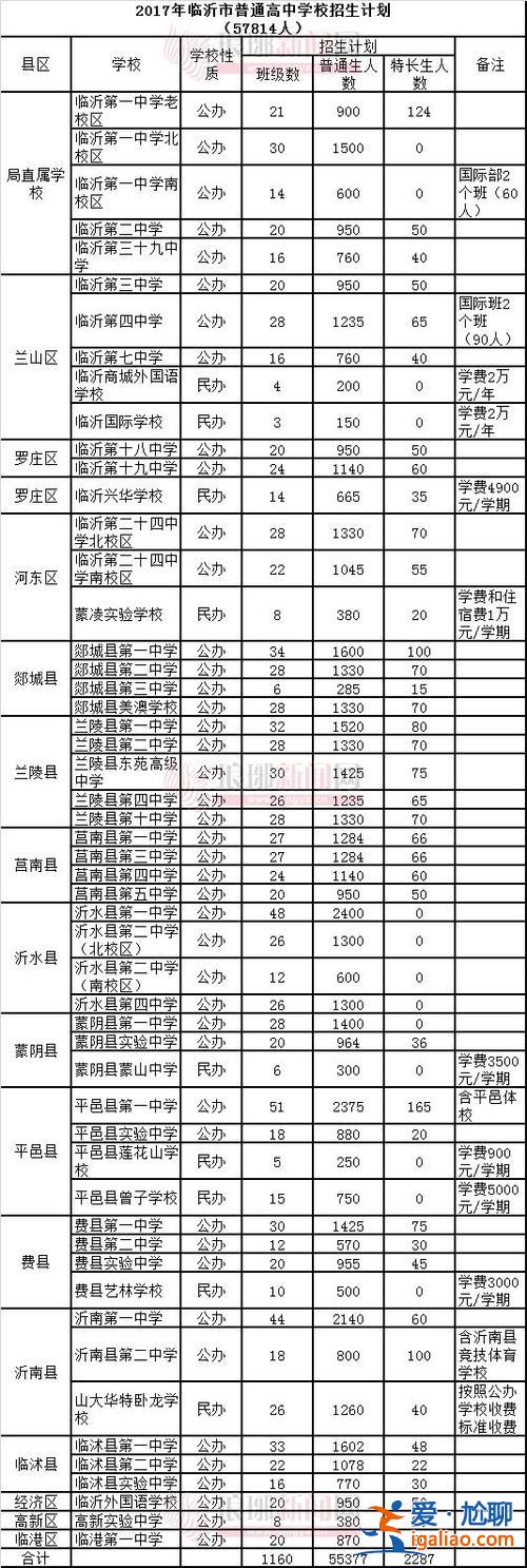 临沂中考升学率(临沂八中2023中考升学率)？