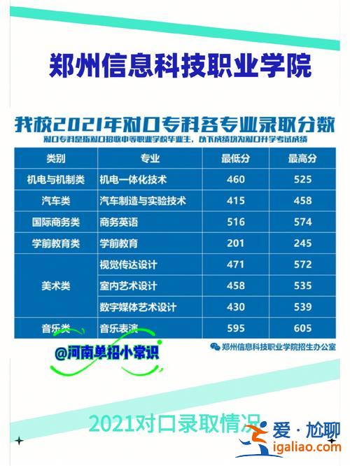 郑州升学教育信息网电话？郑州升学规划哪个机构好？