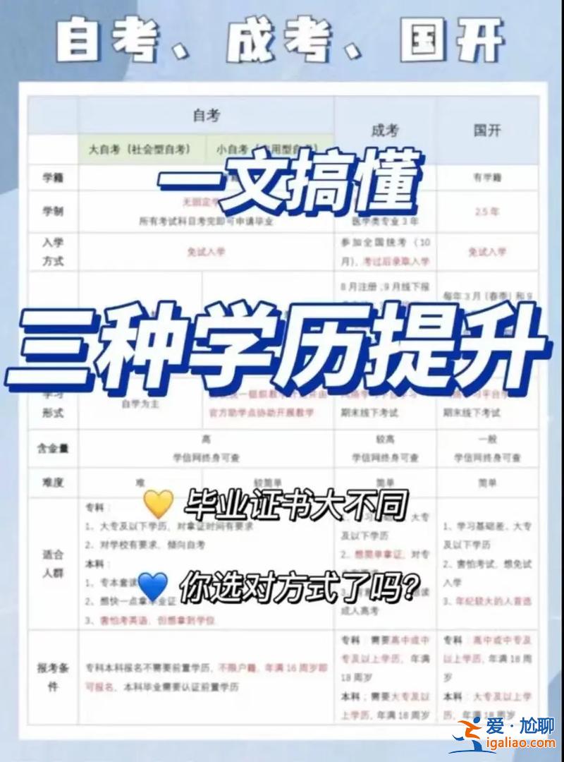 超级技能提升学历 学历提升和能力提升区别？