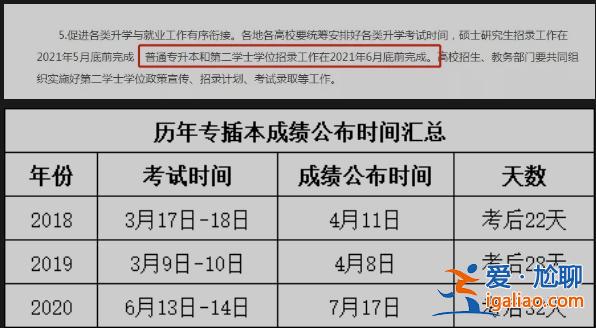专升本大概 专升本成绩一般需要多长时间出来？