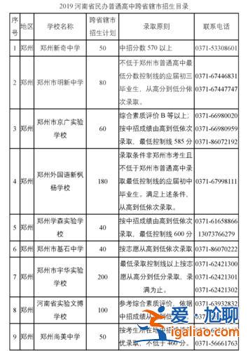 河南初中升学新政策出台 河南初三升高中总分多少？
