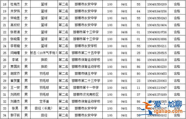 邯郸初中升学率 邯郸各初中升学率？