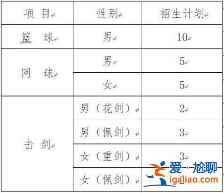 江西体育升学指南电子版，江西体育生报考指南？
