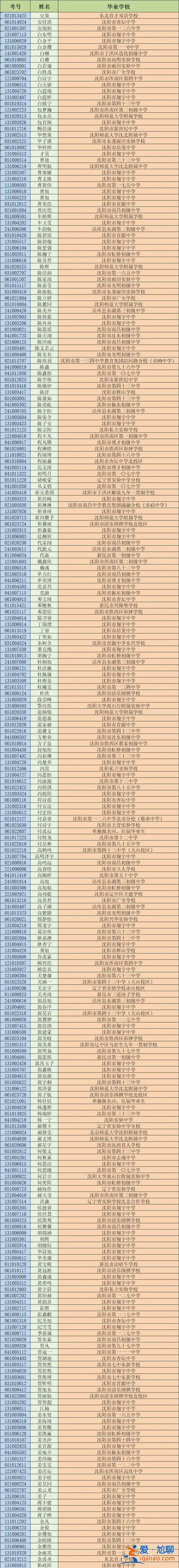 沈阳翔宇升学率？翔宇高中升学率怎么样？